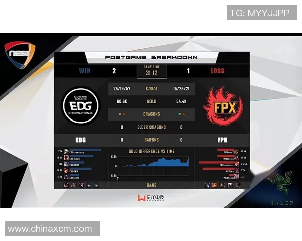 赛后分析EDG与FPX对决中的战术运用与策略调整探讨